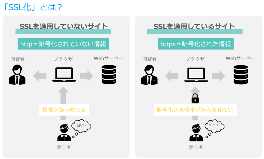 サラリーマンが副業で稼ぐためのブログの始め方を分かりやすく解説_T-6-1(1)