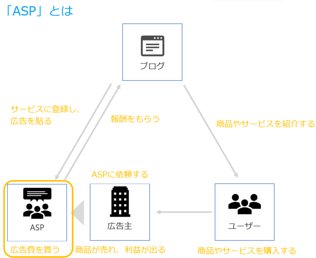 サラリーマンが副業で稼ぐためのブログの始め方を分かりやすく解説_T-6-7-1(1)